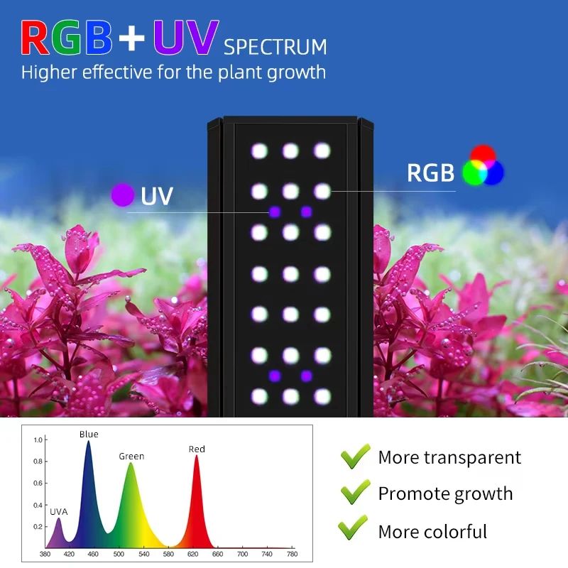 Lampada per Crescita Piante Ac - Marine Aquarium Uv recensione e prezzo