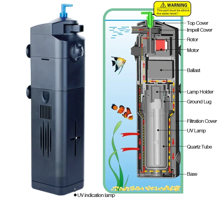 Lampada UV per acquario 220v 3 - Marine Aquarium Uv recensione e prezzo
