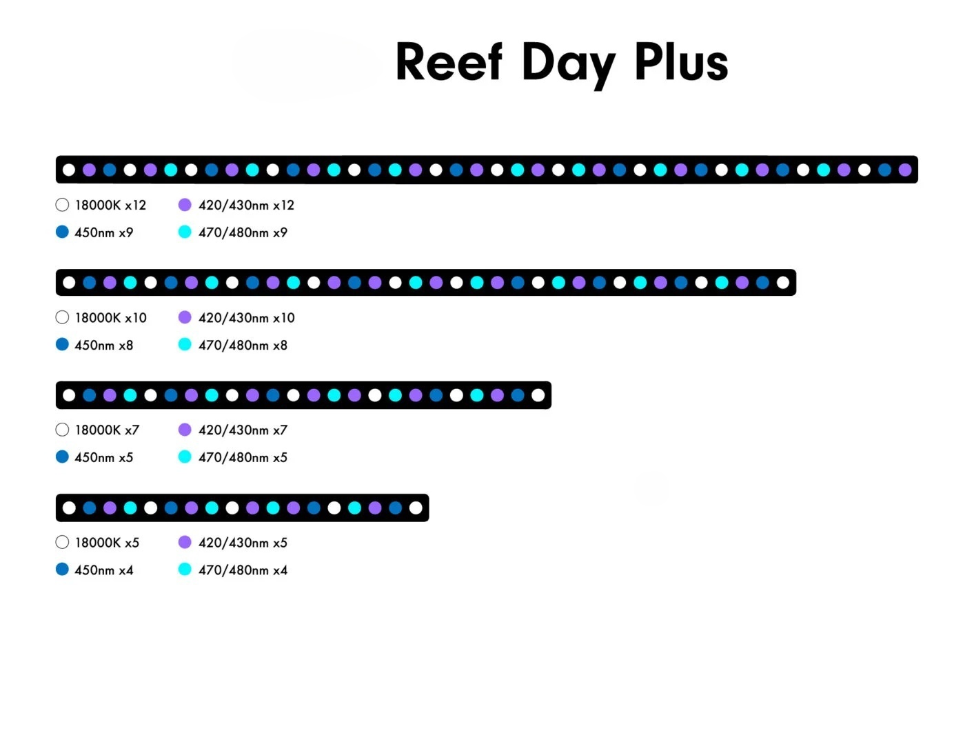 Luce LED per Acquario 6W, Luce - Marine Aquarium Uv recensione e prezzo